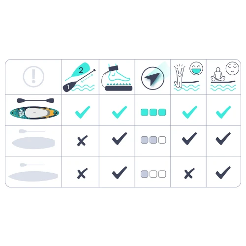  Deska SUP Aquasurf 320 x 81 x 15 cm Neo-Sport 170005