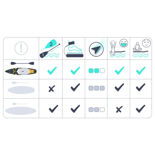 Deska SUP Reefbreak 350 x 81 x 15 cm Neo-Sport 170106
